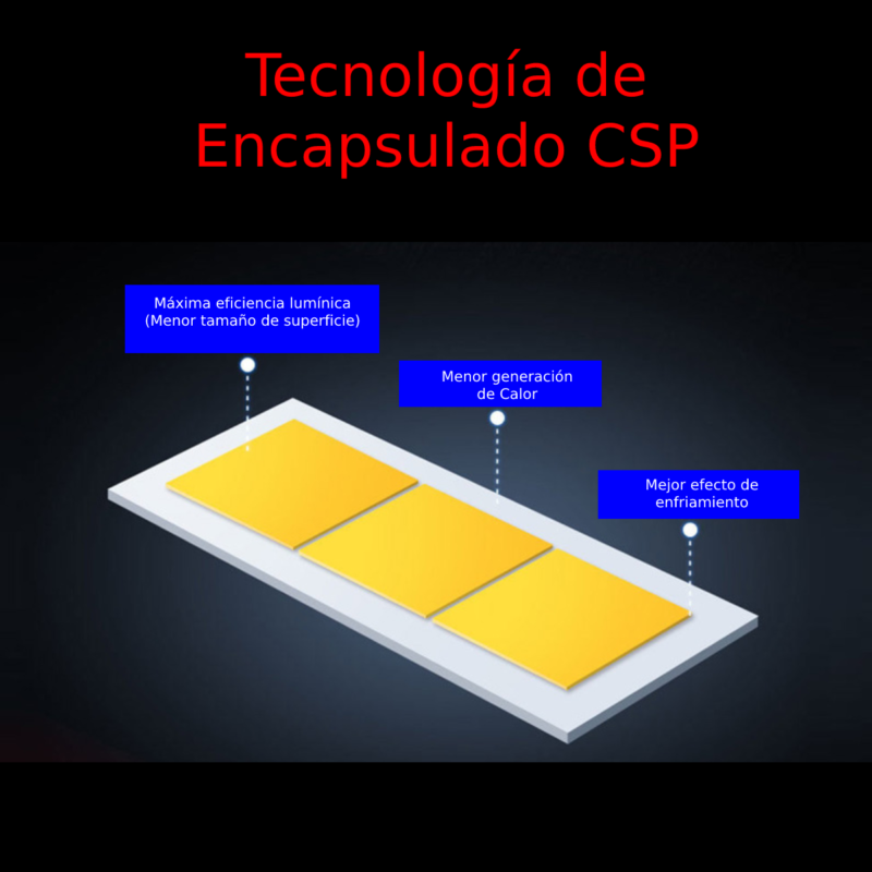 Ampolleta Led H7 50Watt CSP1860 Pack 2 Unidades - Imagen 4